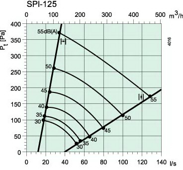 SPI-125-2.jpg SPI-125-2.jpg