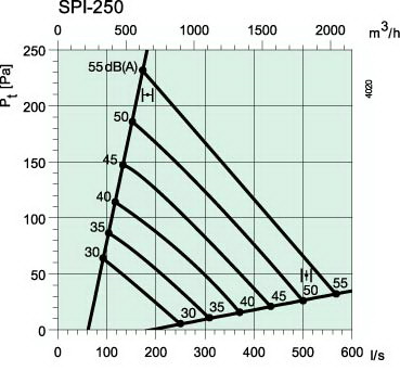SPI-250-2.jpg SPI-250-2.jpg
