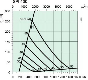 SPI-400-2.jpg
