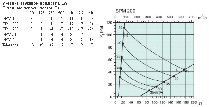 SPM-200-2.jpg