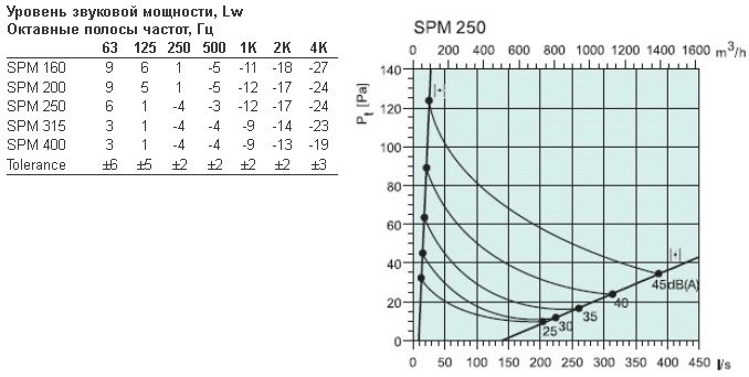 SPM-250-2.jpg SPM-250-2.jpg