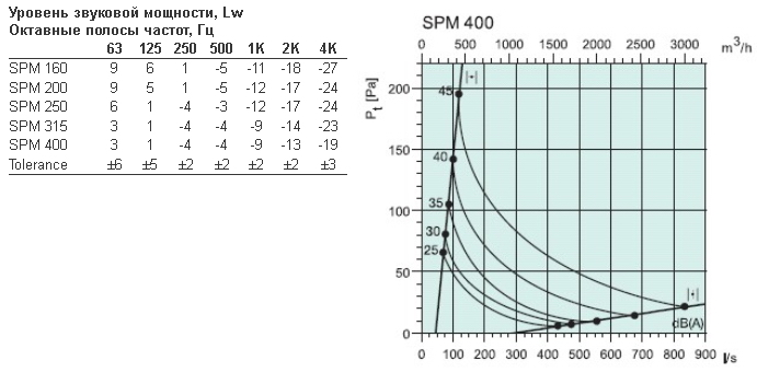 SPM-400-2.jpg SPM-400-2.jpg
