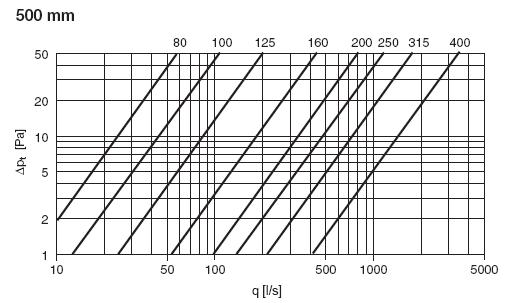 LDRC-200-500-2.jpg