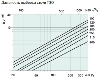 tso-100-1.jpg