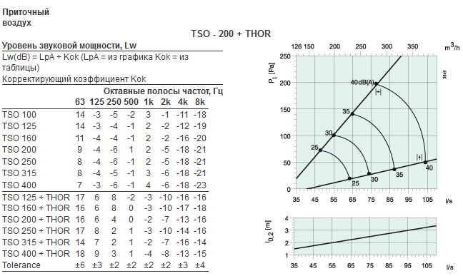 tso-200-2.jpg
