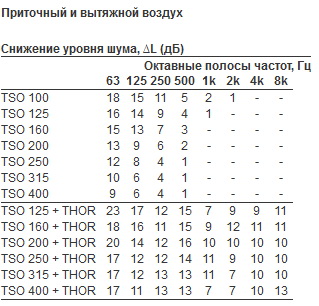 tso-200-4.jpg