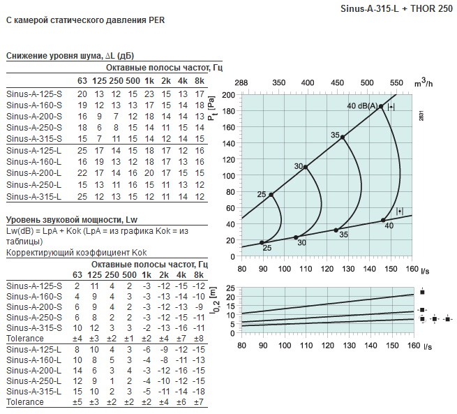 sinus-a-315-2.jpg sinus-a-315-2.jpg