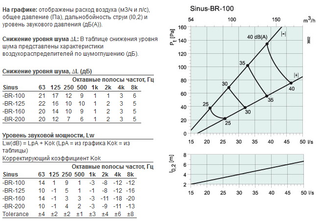 sinus-br-100-2.jpg sinus-br-100-2.jpg