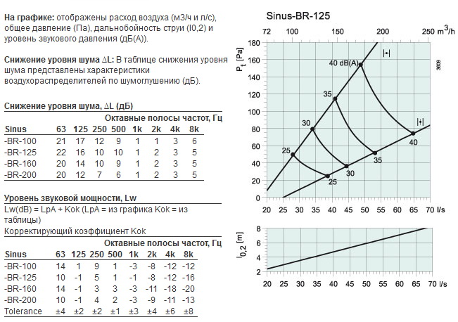 sinus-br-125-2.jpg sinus-br-125-2.jpg