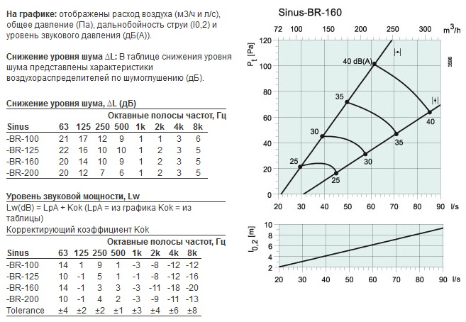 sinus-br-160-2.jpg sinus-br-160-2.jpg