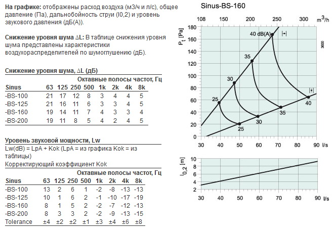 sinus-bs-160-2.jpg sinus-bs-160-2.jpg