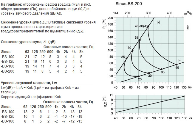 sinus-bs-200-2.jpg sinus-bs-200-2.jpg