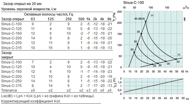 sinus-c-3.jpg