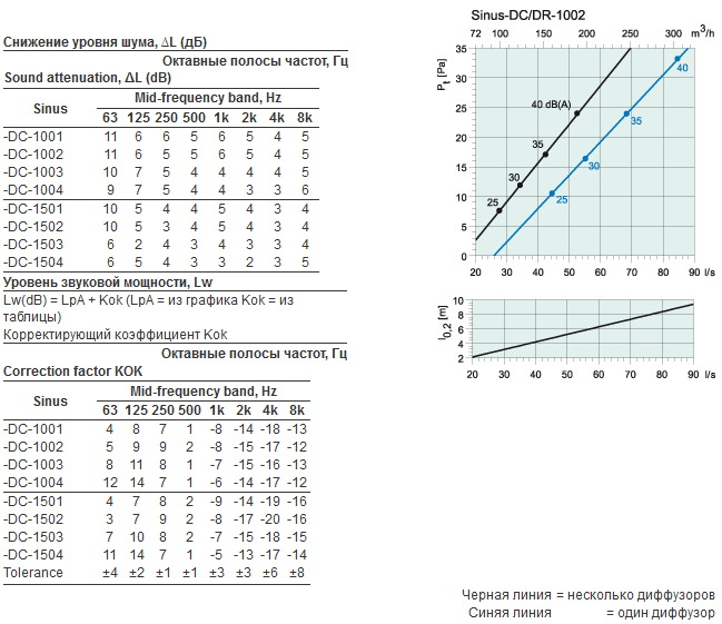 sinus-dr-1002-2.jpg sinus-dr-1002-2.jpg