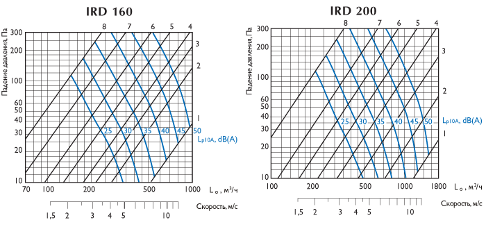 ird160-200-g.png ird160-200-g.png