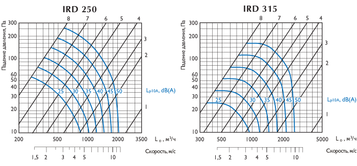 ird250-315-g.png ird250-315-g.png