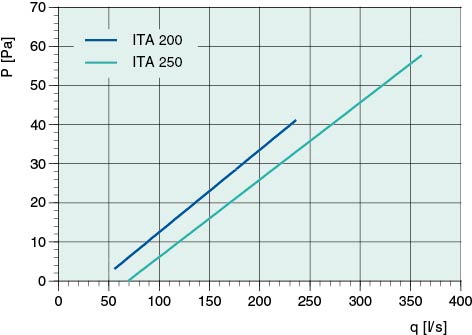 Ita-2.jpg Ita-2.jpg
