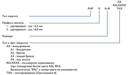 Напольные решетки Арктос РНР - система обозначений при заказе