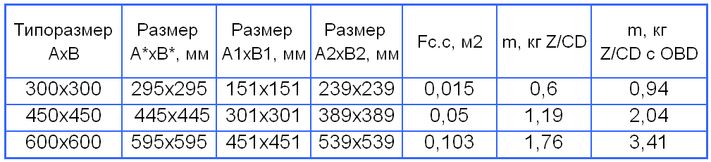 Решетки Сезон Стандарт Z/CD - размер