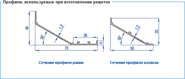 Решетки Сезон ВР-ПК - размер3