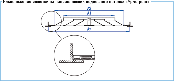 Решетки Сезон ВР-ПКМ - монтаж1