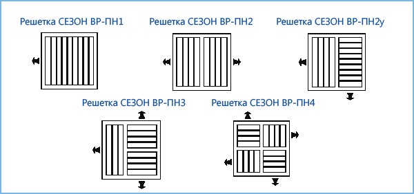 Решетки Сезон ВР-ПН - конструкция