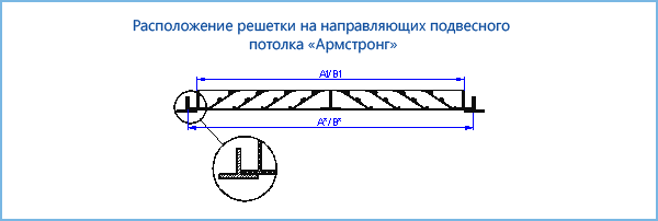 Решетки Сезон ВР-ПН - монтаж