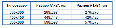 Решетки Сезон ВР-ПН - типоразмер