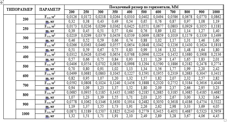 Решетки Сезон ВР-НК - размер