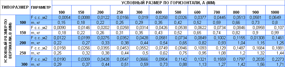 Решетки Сезон Стандарт Z/H - размер