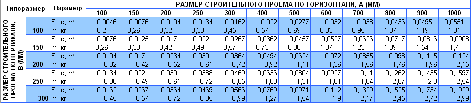 Решетки Сезон Стандарт Z/HV - размер