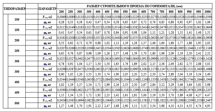 Решетки Сезон ВР-ГНМ1 - размер