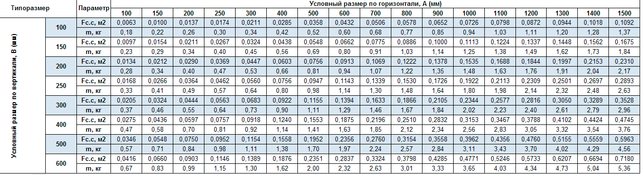 Решетки Сезон ВР-КН - размер
