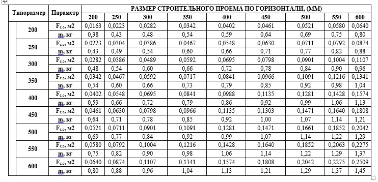 Решетки Сезон ВР-Я - размер